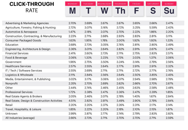 Click Through Rate